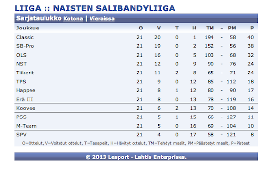 Sarjataulukko