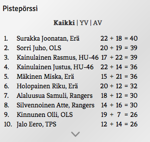 Kuvakaappaus: pojot.fi