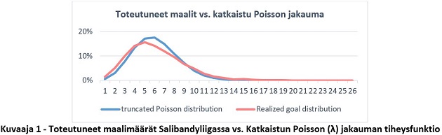 Kuvaaja 1