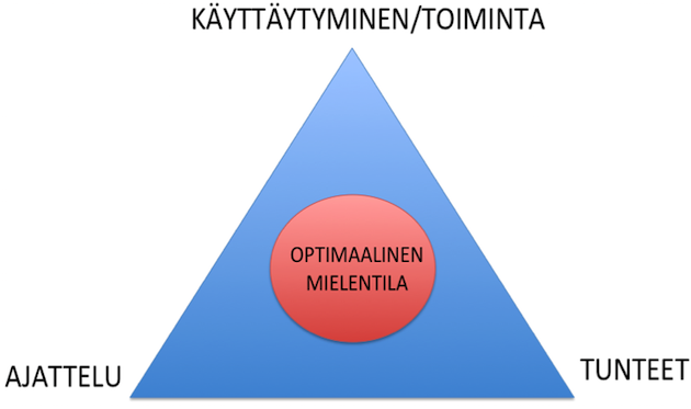 Mukailtu lähteestä Jackson & Kimiecik 2008. 