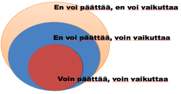 Huomion ja tarkkaavaisuuden suuntaaminen niihin asioihin, joihin voit itse vaikuttaa. Mukailtu lähteestä Liukkonen, Jaakkola & Kataja 2006.