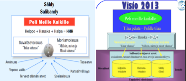 KUVA 4. Suomen Salibandyliitto ry:n strategia 2006 sekä strategia vuosille 2007–2013.